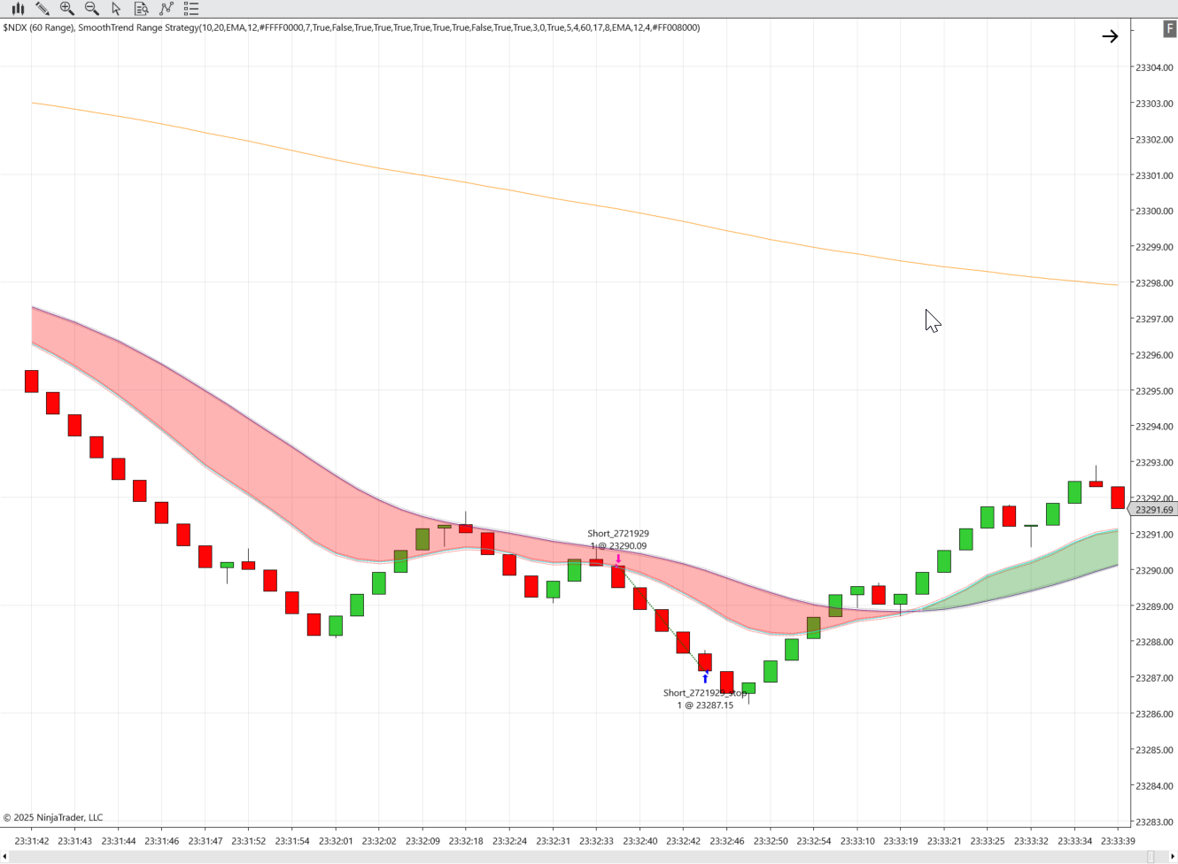 Live Strategy Chart Screenshot